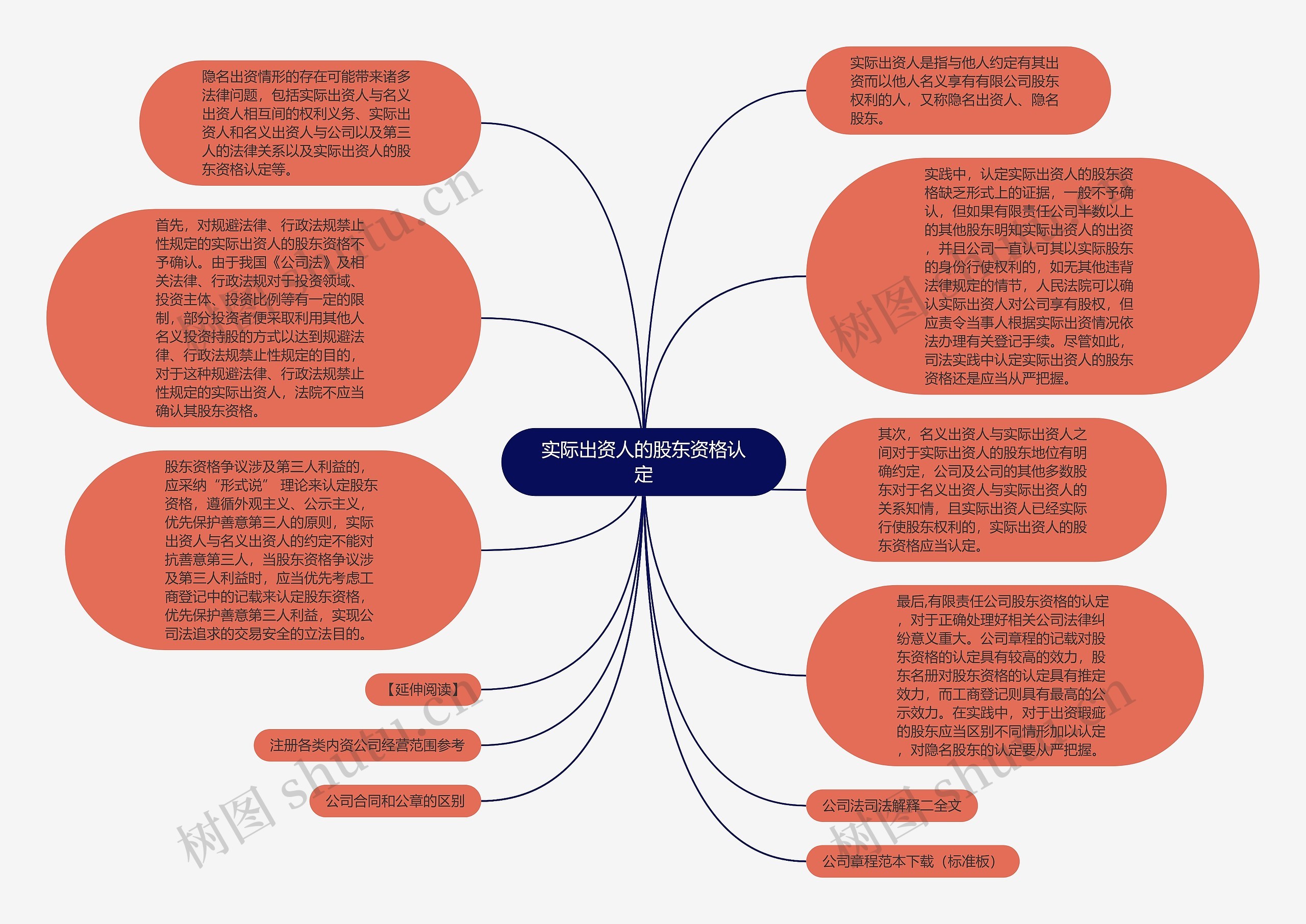 实际出资人的股东资格认定