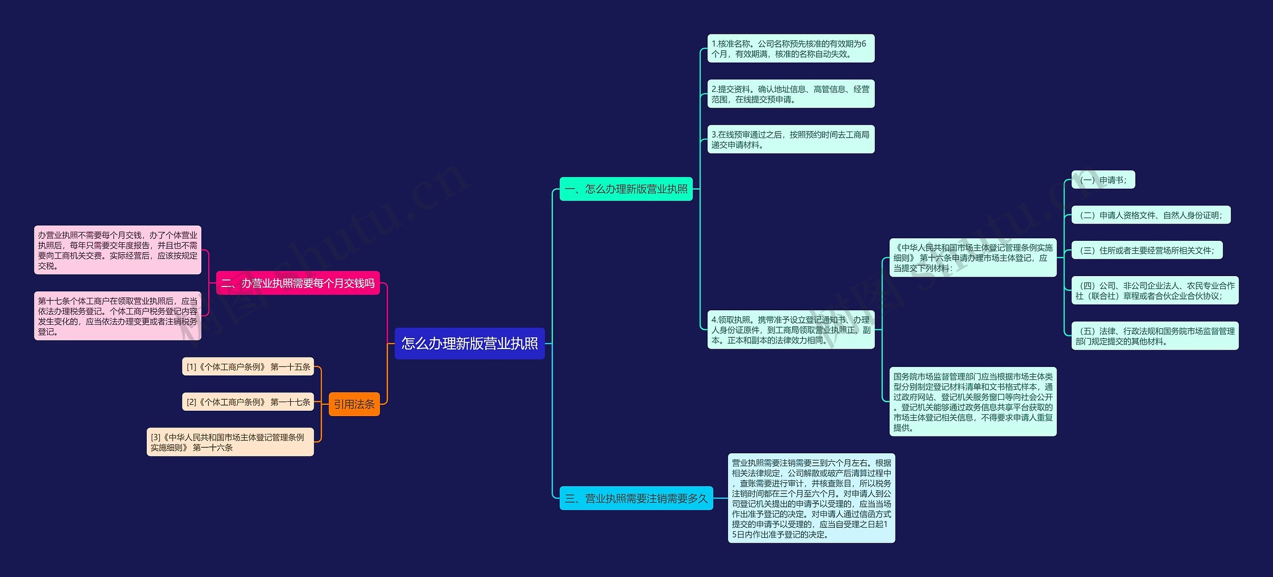 怎么办理新版营业执照思维导图