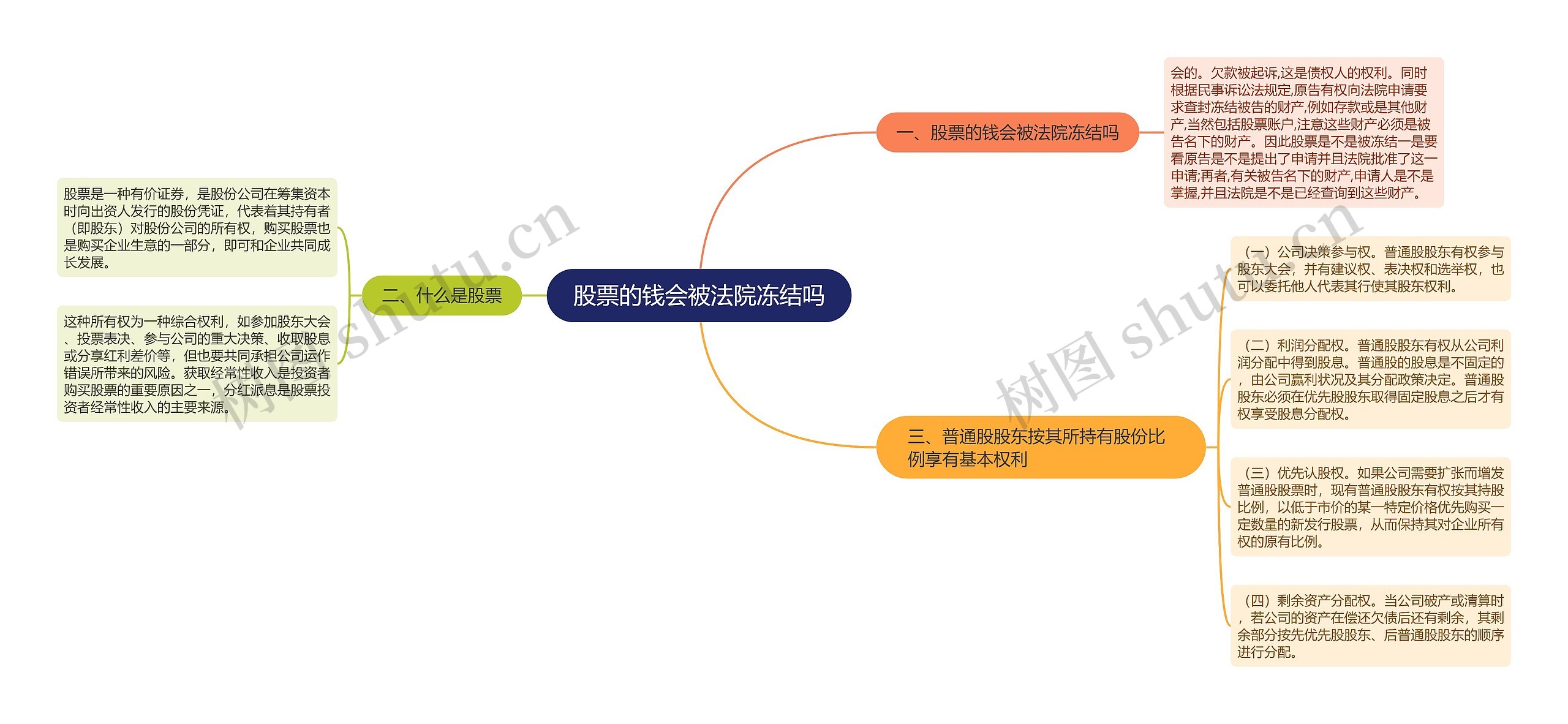 股票的钱会被法院冻结吗