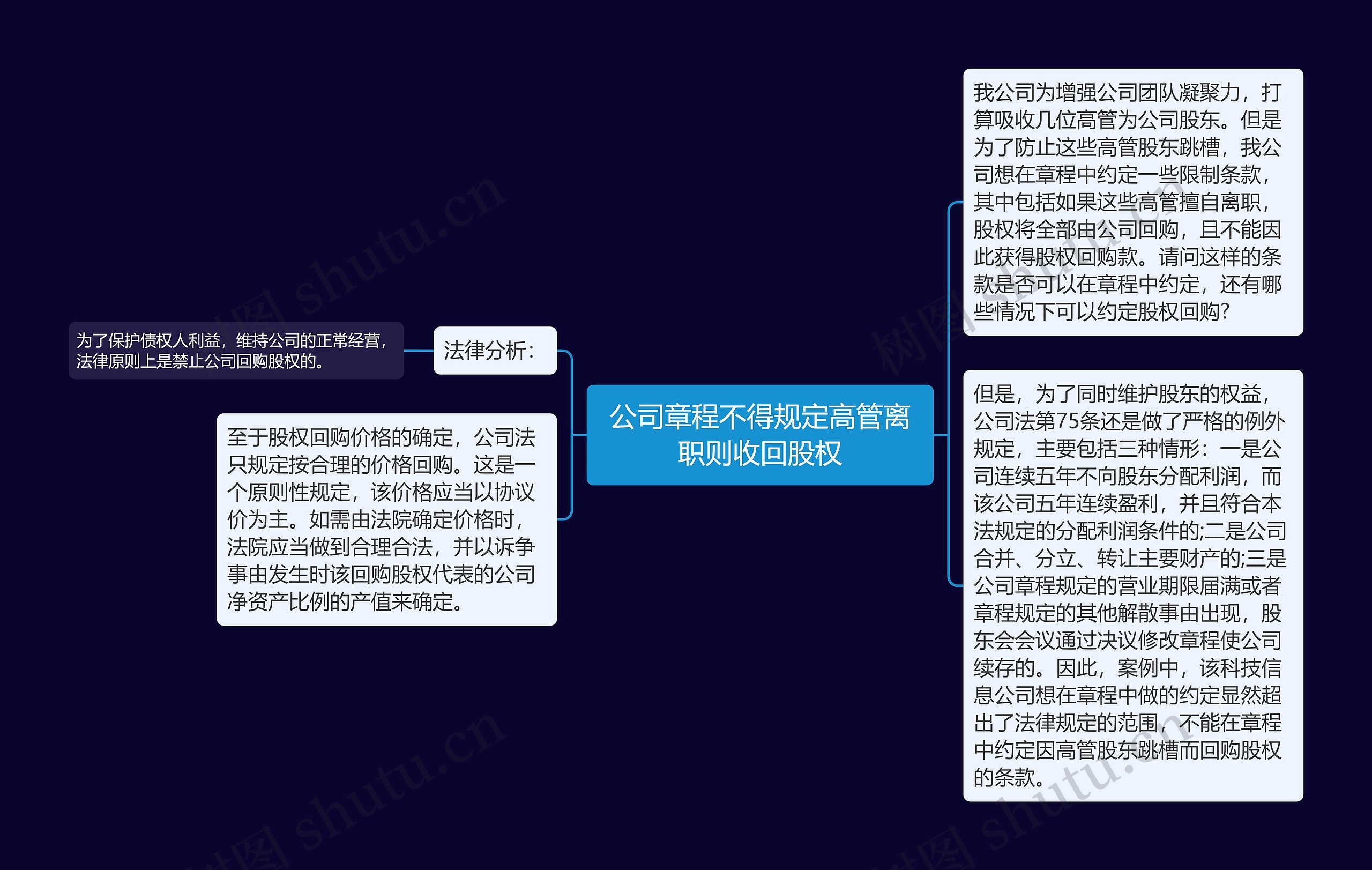 公司章程不得规定高管离职则收回股权