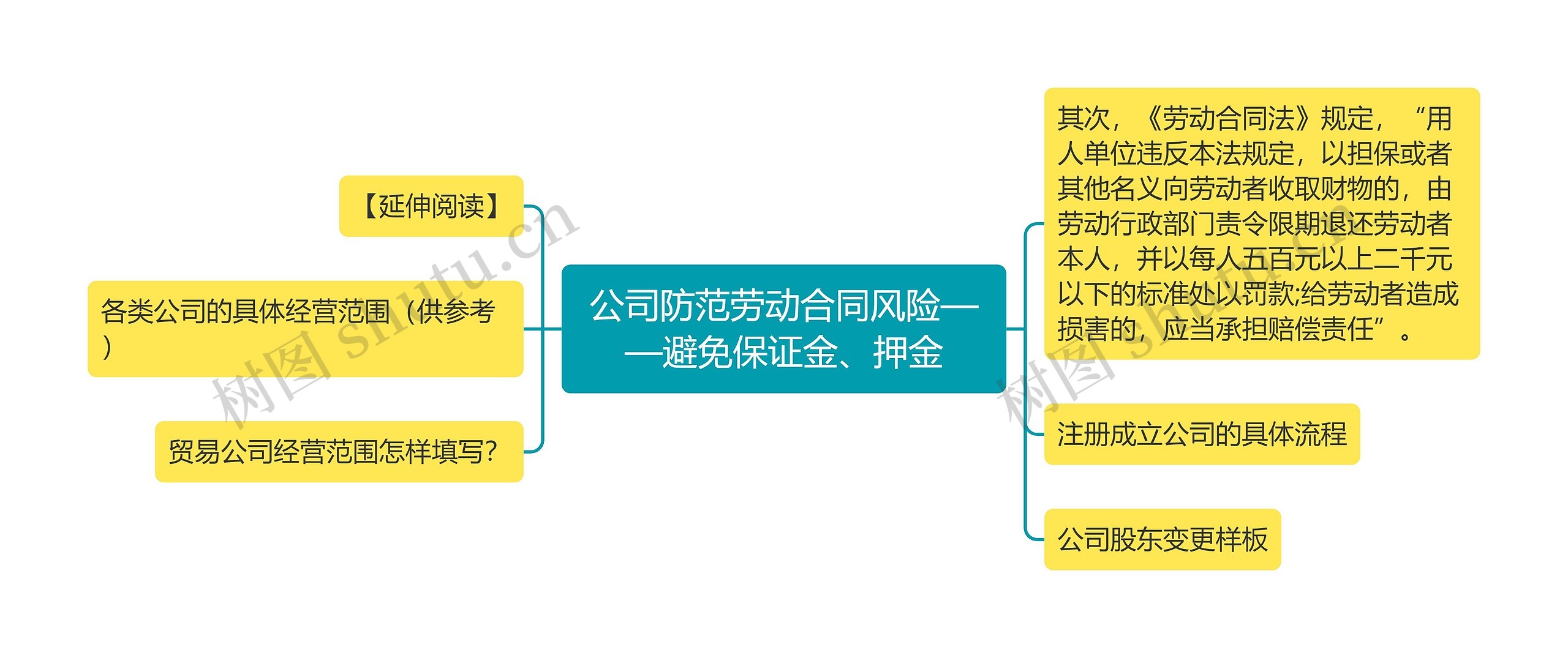 公司防范劳动合同风险——避免保证金、押金