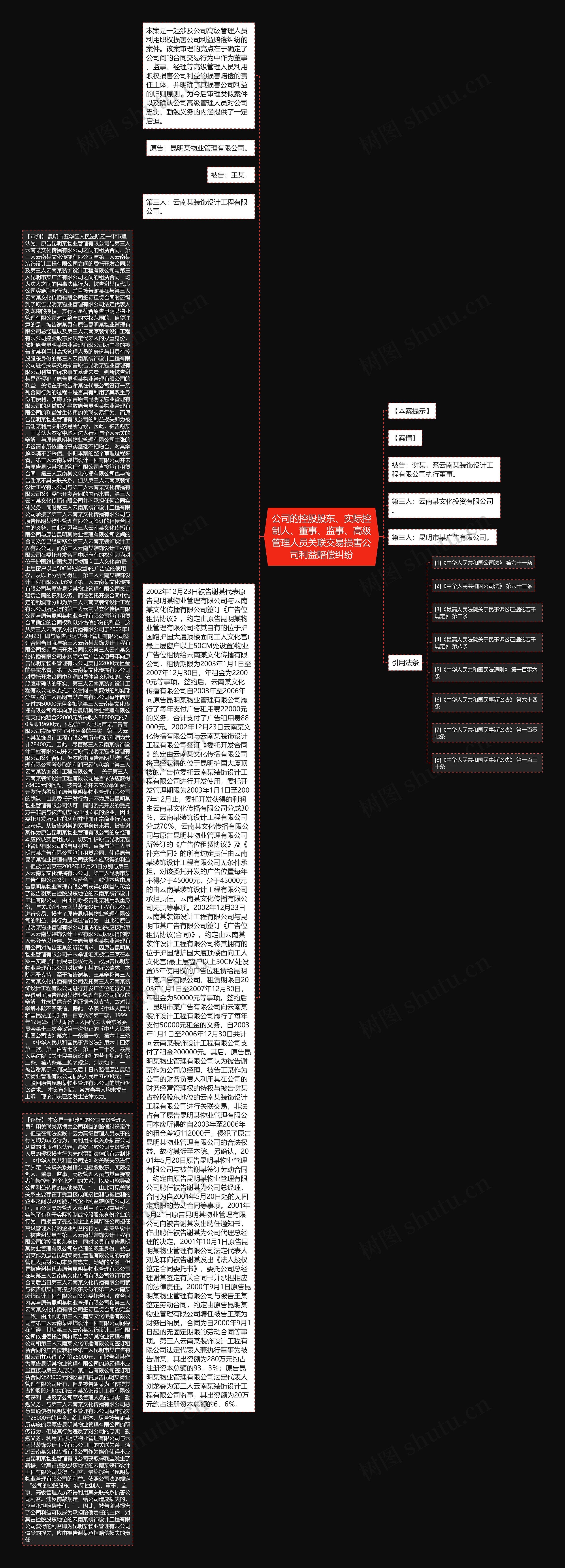 公司的控股股东、实际控制人、董事、监事、高级管理人员关联交易损害公司利益赔偿纠纷 公司的控股股东、实际控制人、董事、监事、高级管理人员关联交易损害公司利益赔偿纠纷