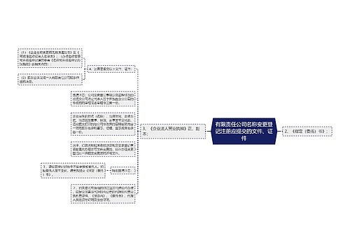 有限责任公司名称变更登记注册应提交的文件、证件