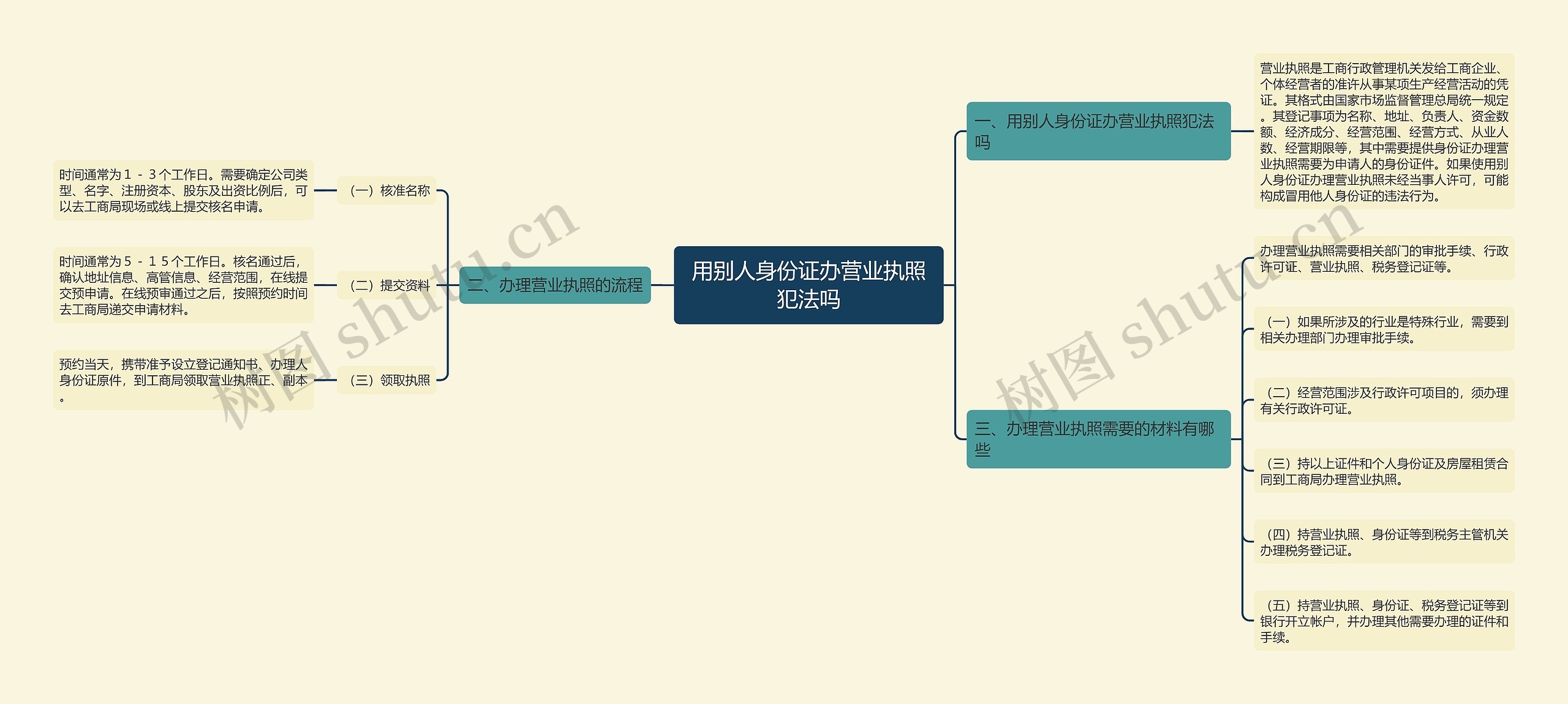用别人身份证办营业执照犯法吗 用别人身份证办营业执照犯法吗