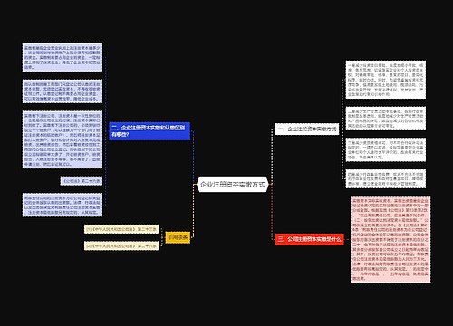 企业注册资本实缴方式