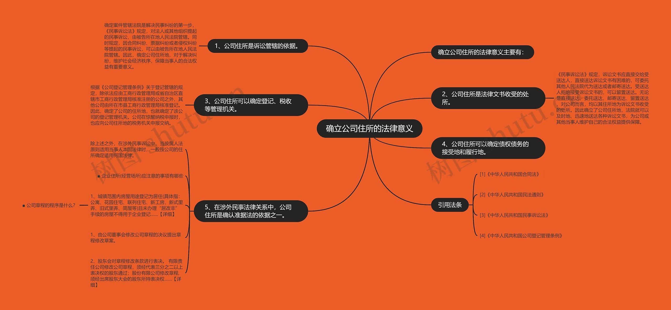 确立公司住所的法律意义 确立公司住所的法律意义