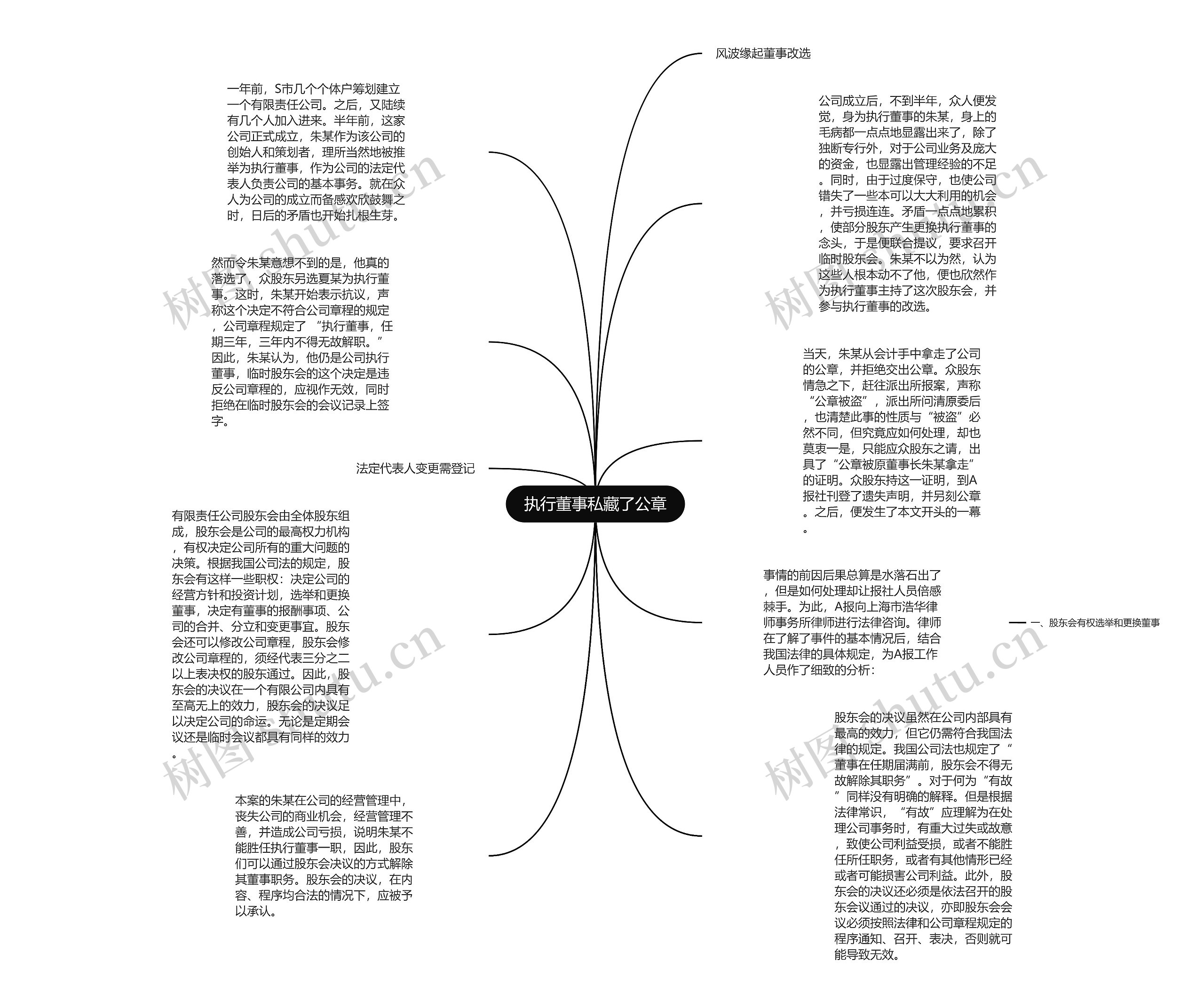 执行董事私藏了公章