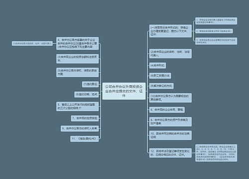 公司合并协议外商投资企业合并应提交的文件、证件