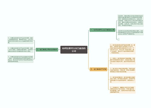 如何注册可以出口食品的公司