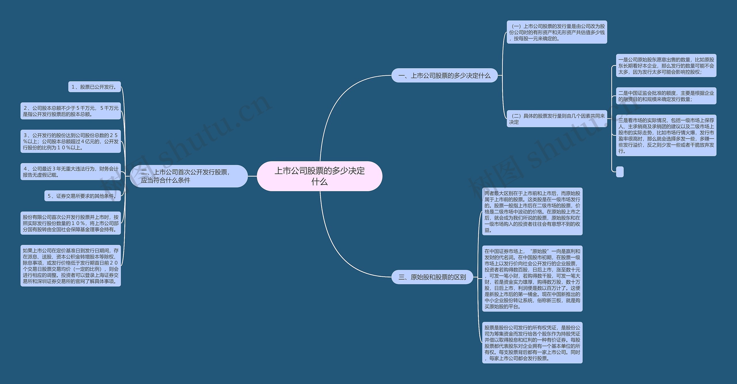 上市公司股票的多少决定什么思维导图