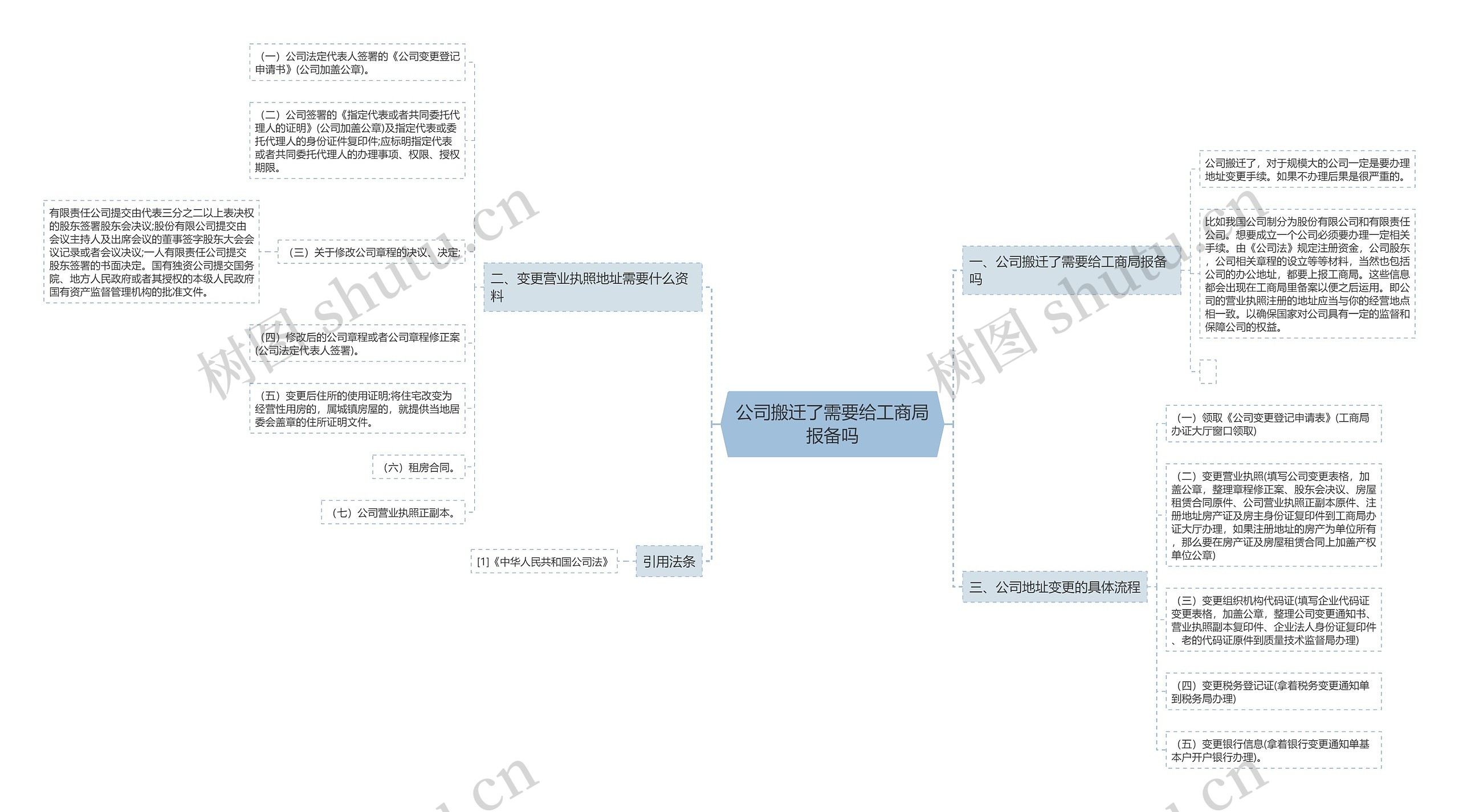 公司搬迁了需要给工商局报备吗