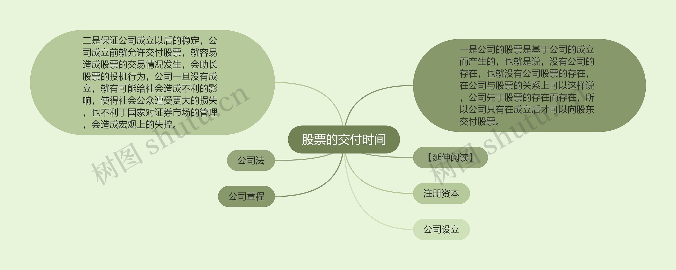 股票的交付时间