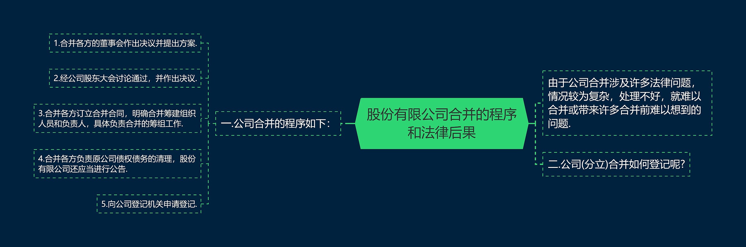 股份有限公司合并的程序和法律后果 股份有限公司合并的程序和法律后果