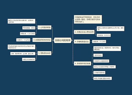 注册公司的程序