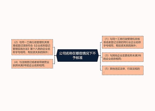 公司名称在哪些情况下不予核准