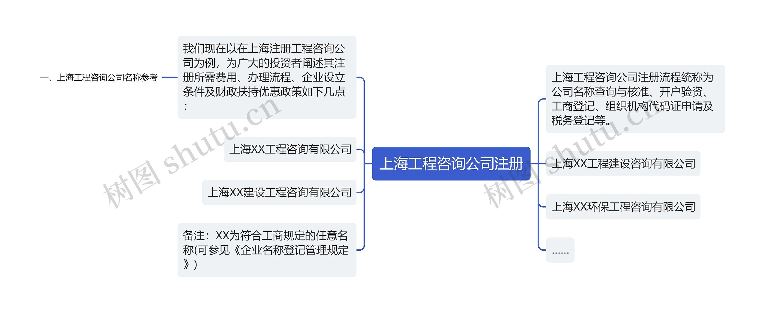 上海工程咨询公司注册