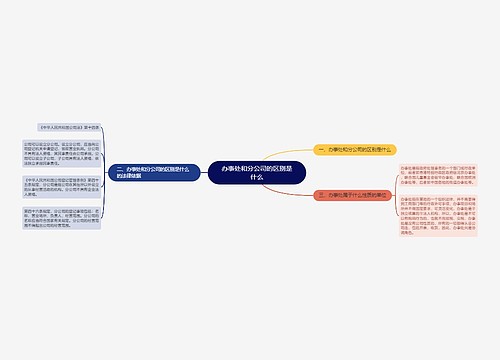 办事处和分公司的区别是什么