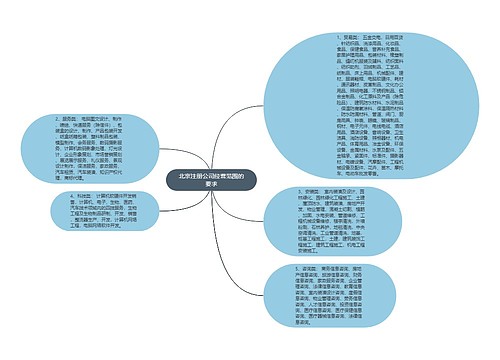 北京注册公司经营范围的要求