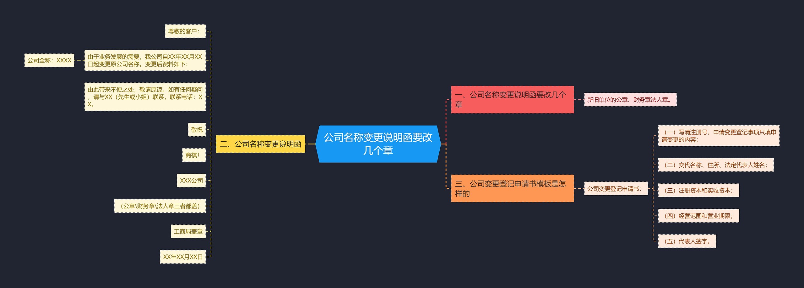 公司名称变更说明函要改几个章 公司名称变更说明函要改几个章