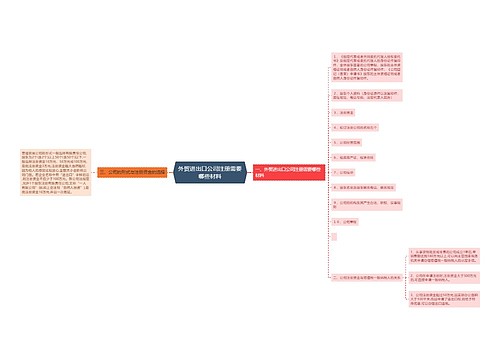 外贸进出口公司注册需要哪些材料