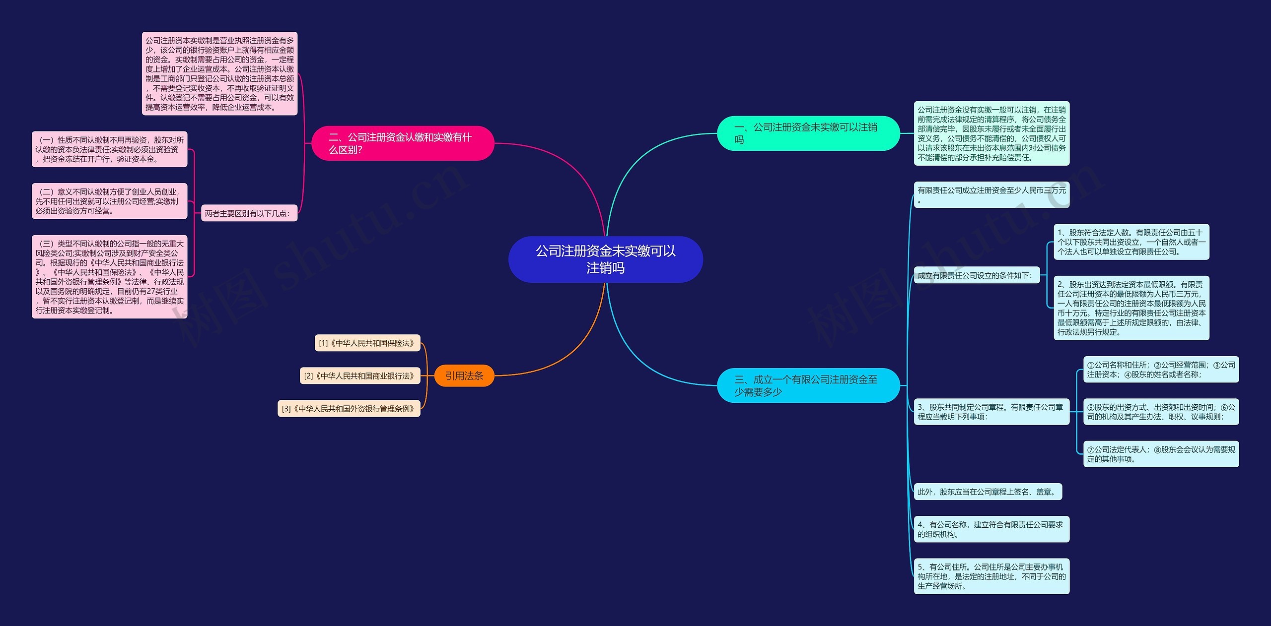 公司注册资金未实缴可以注销吗