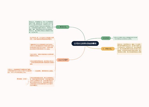 公司分立的形式包括哪些