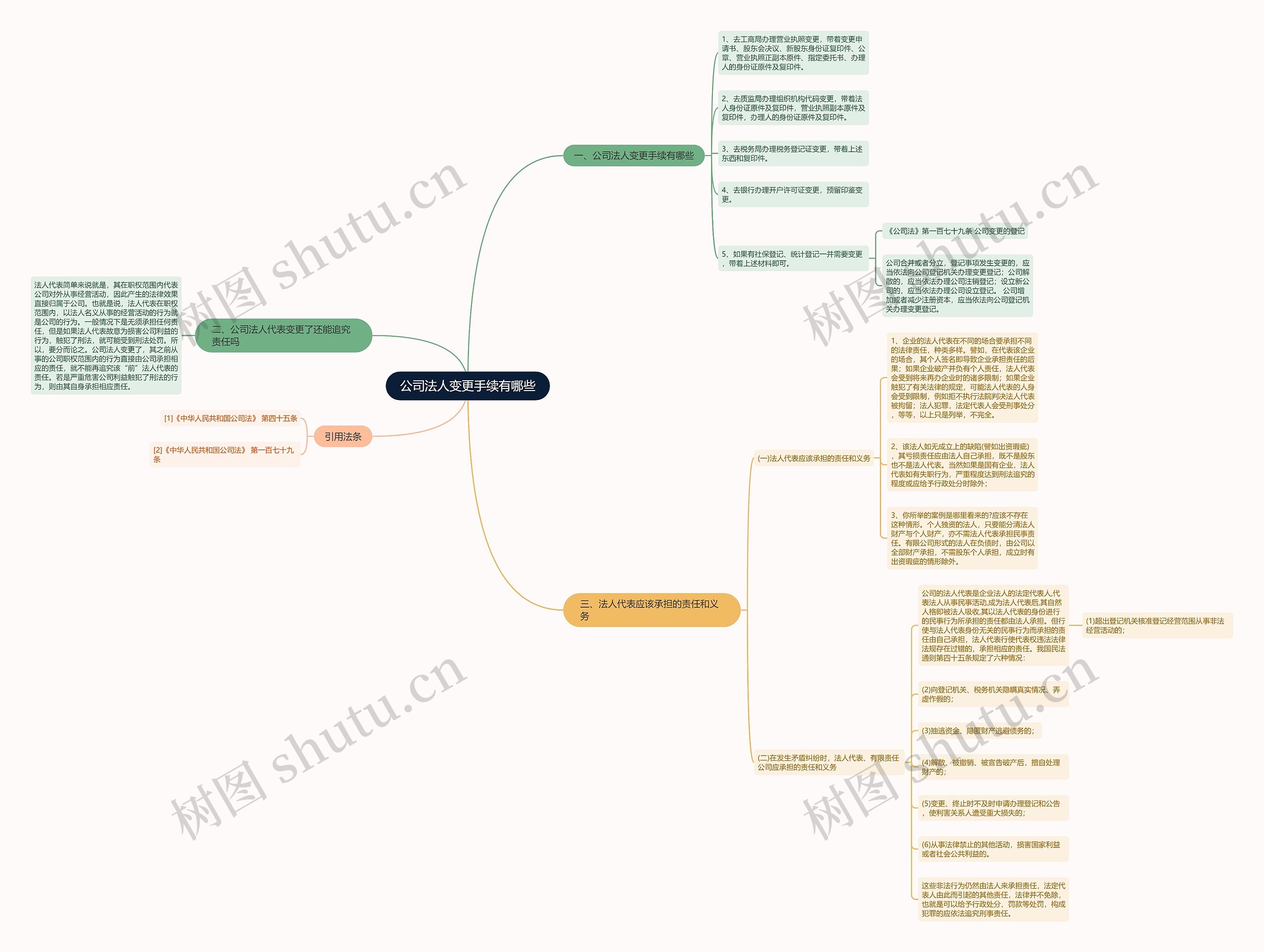 公司法人变更手续有哪些思维导图