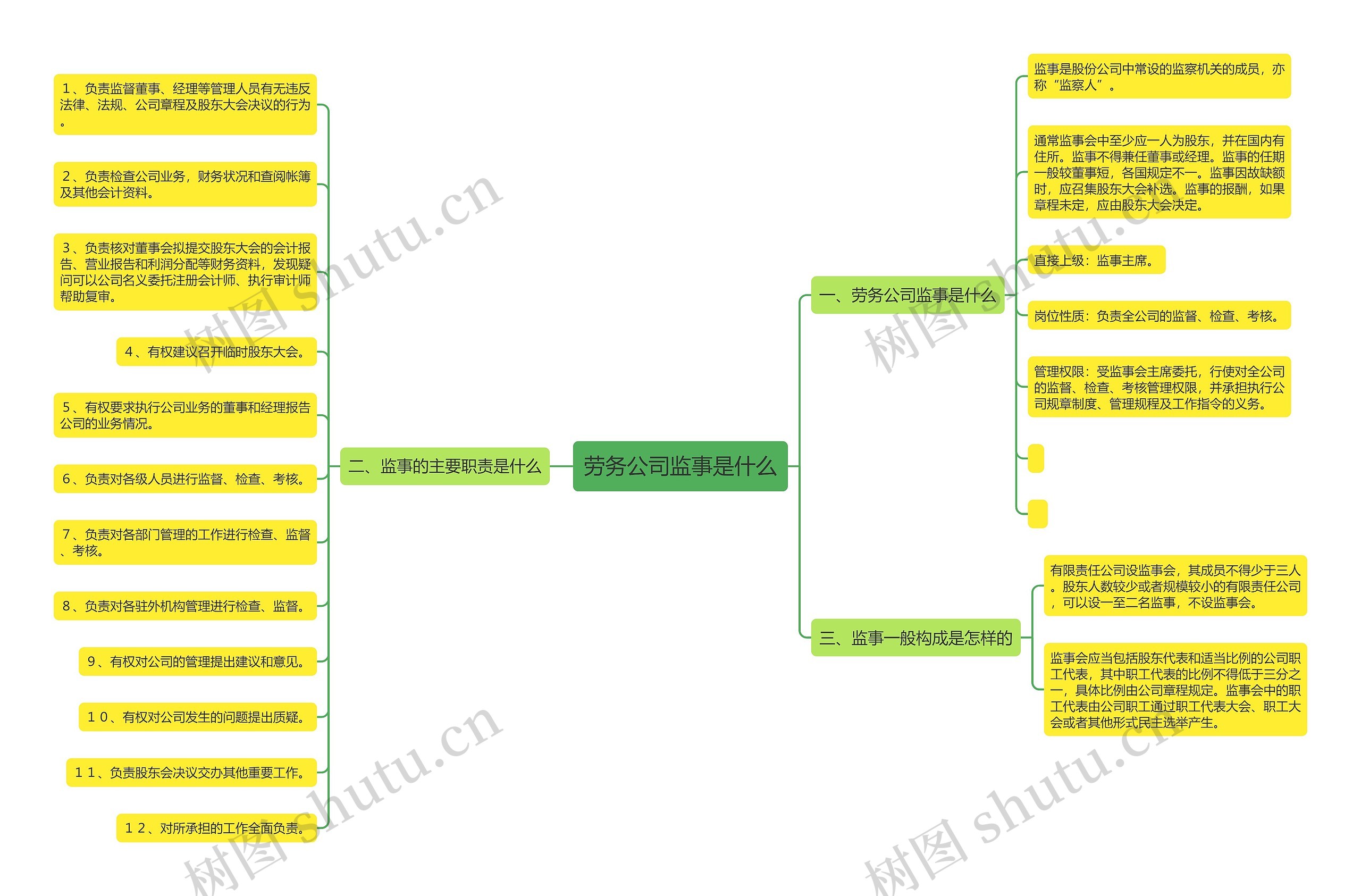 劳务公司监事是什么 劳务公司监事是什么