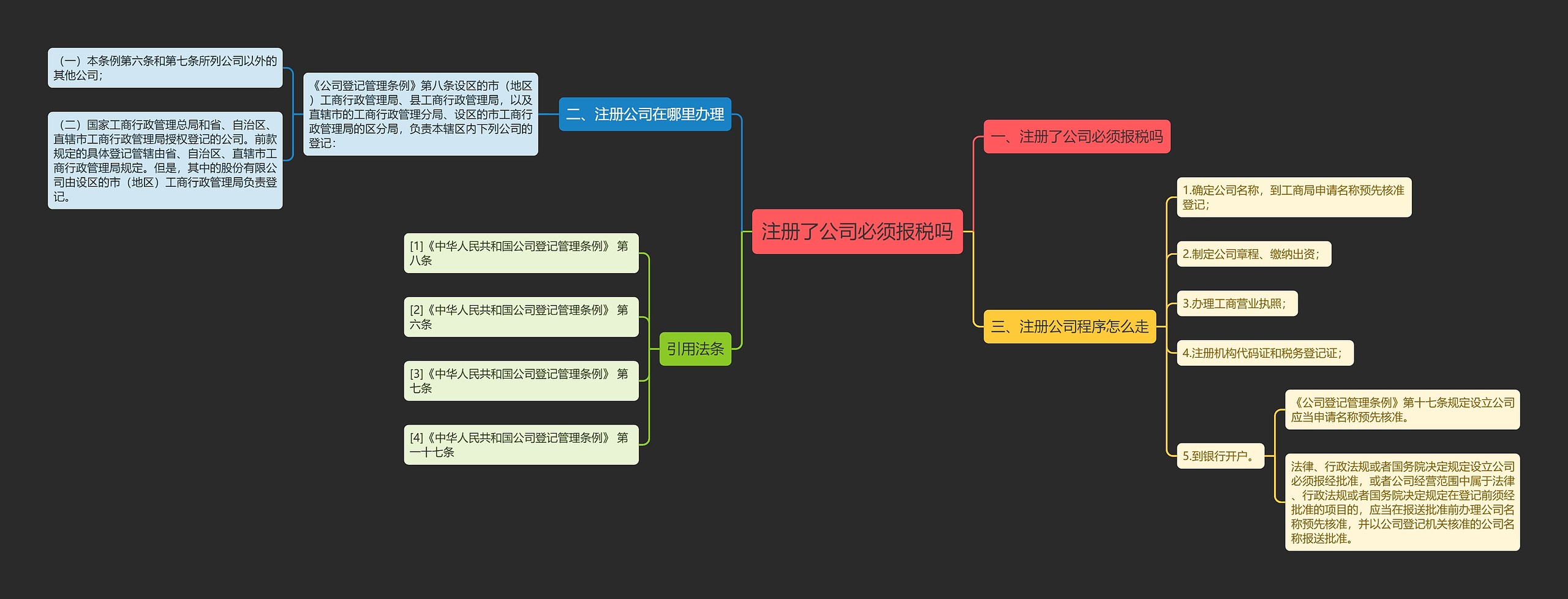 注册了公司必须报税吗 注册了公司必须报税吗