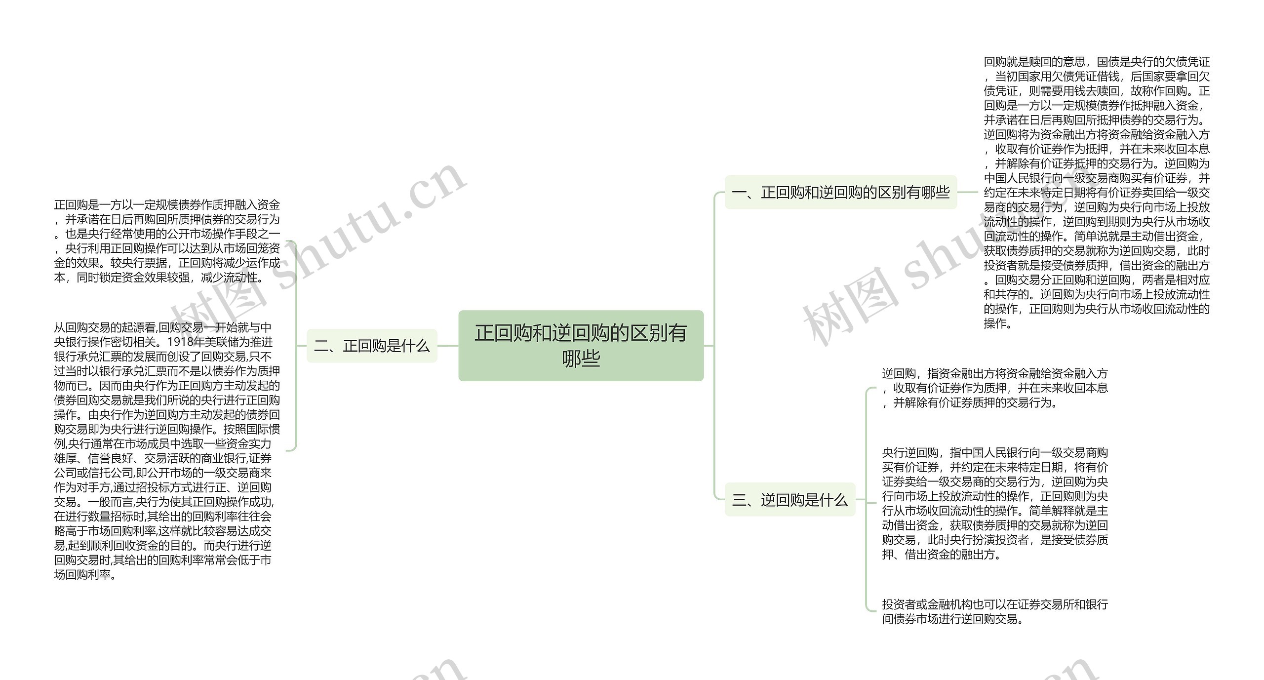 正回购和逆回购的区别有哪些思维导图