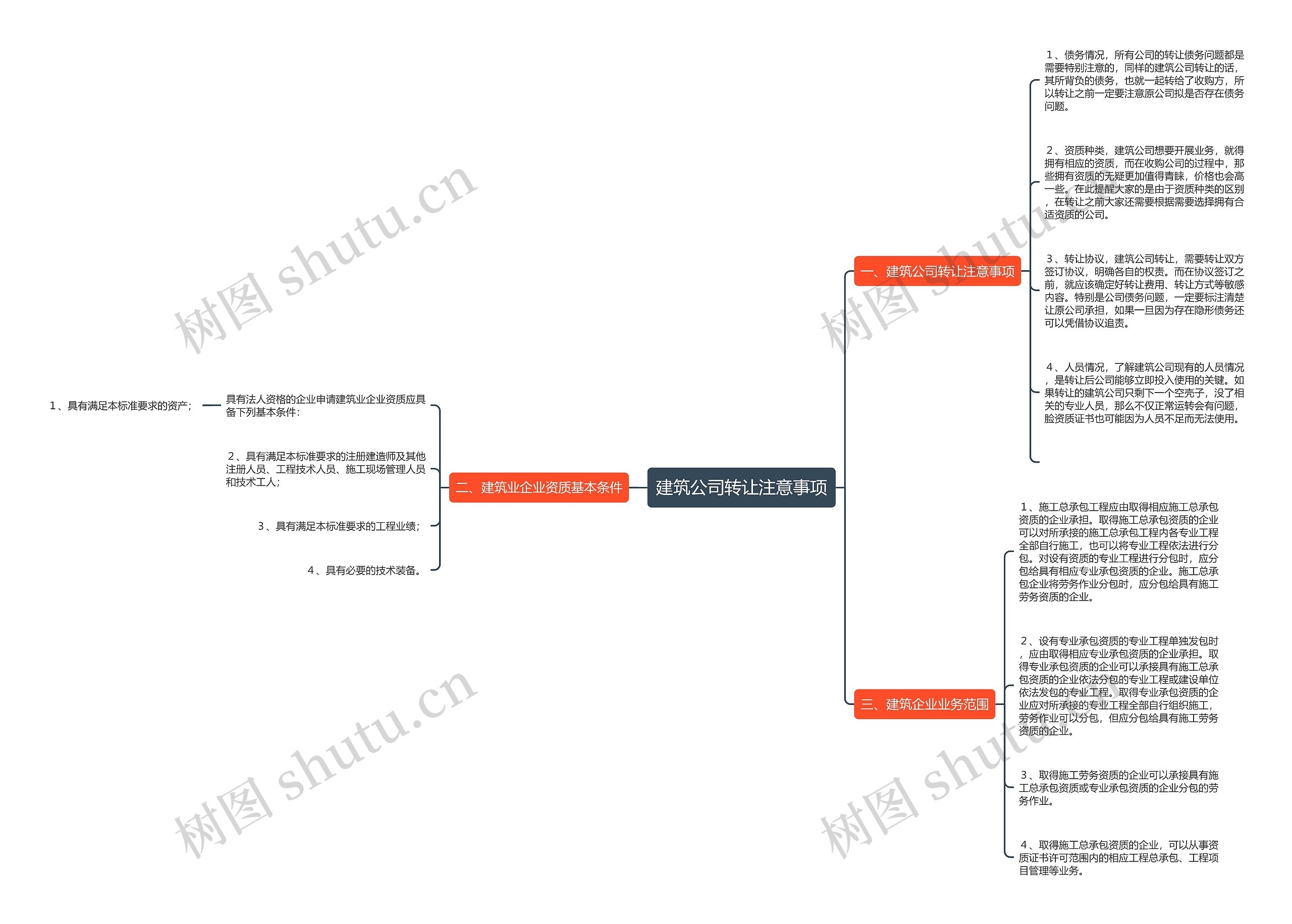 建筑公司转让注意事项思维导图