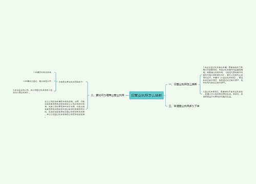 旧营业执照怎么换新