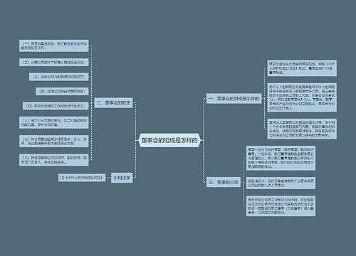 董事会的组成是怎样的