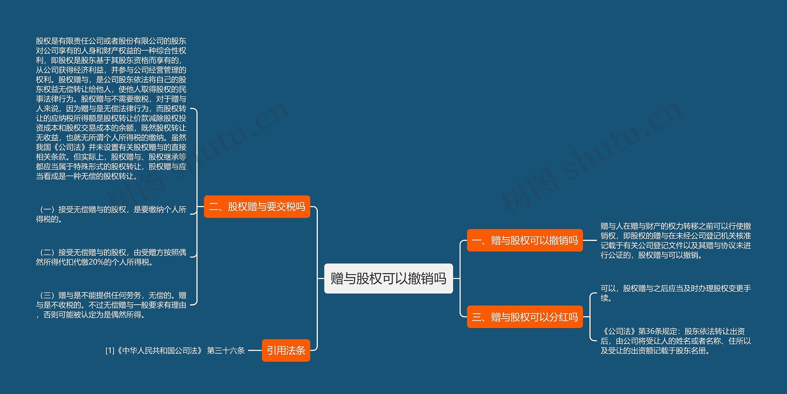 赠与股权可以撤销吗思维导图