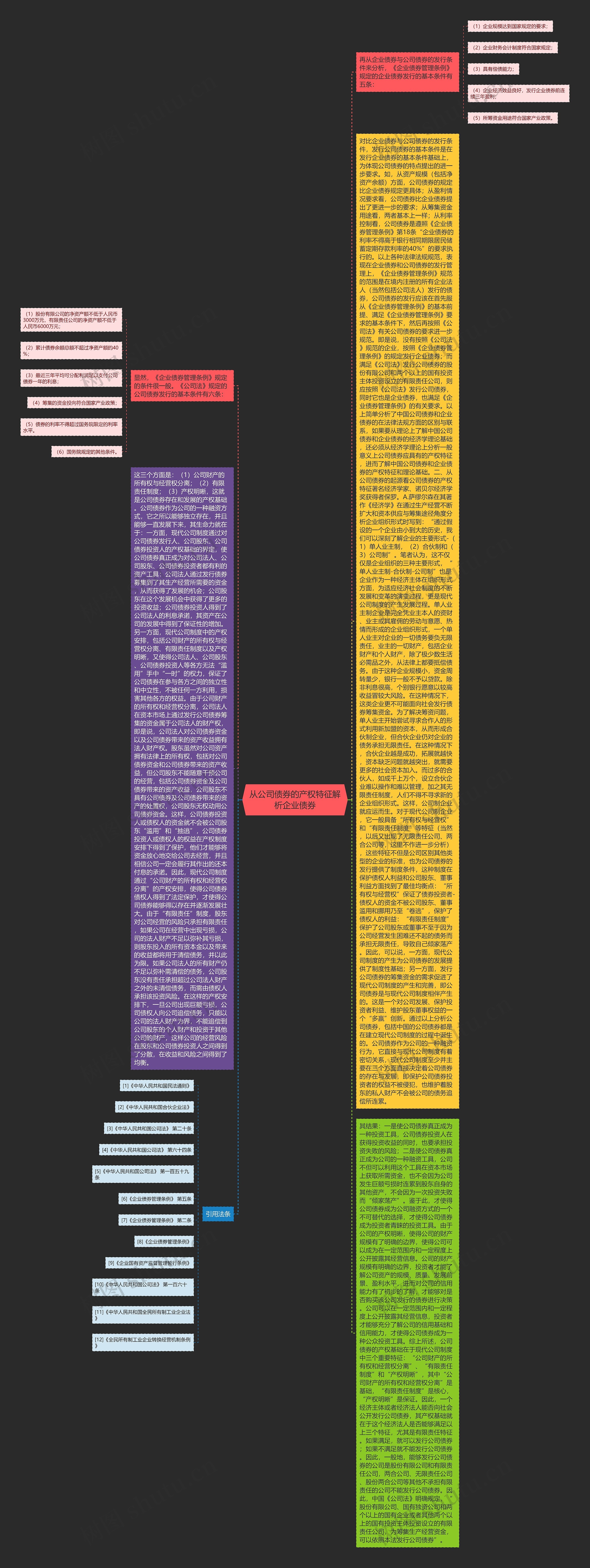 从公司债券的产权特征解析企业债券思维导图
