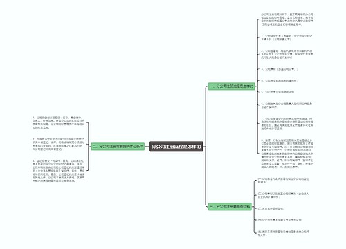 分公司注册流程是怎样的