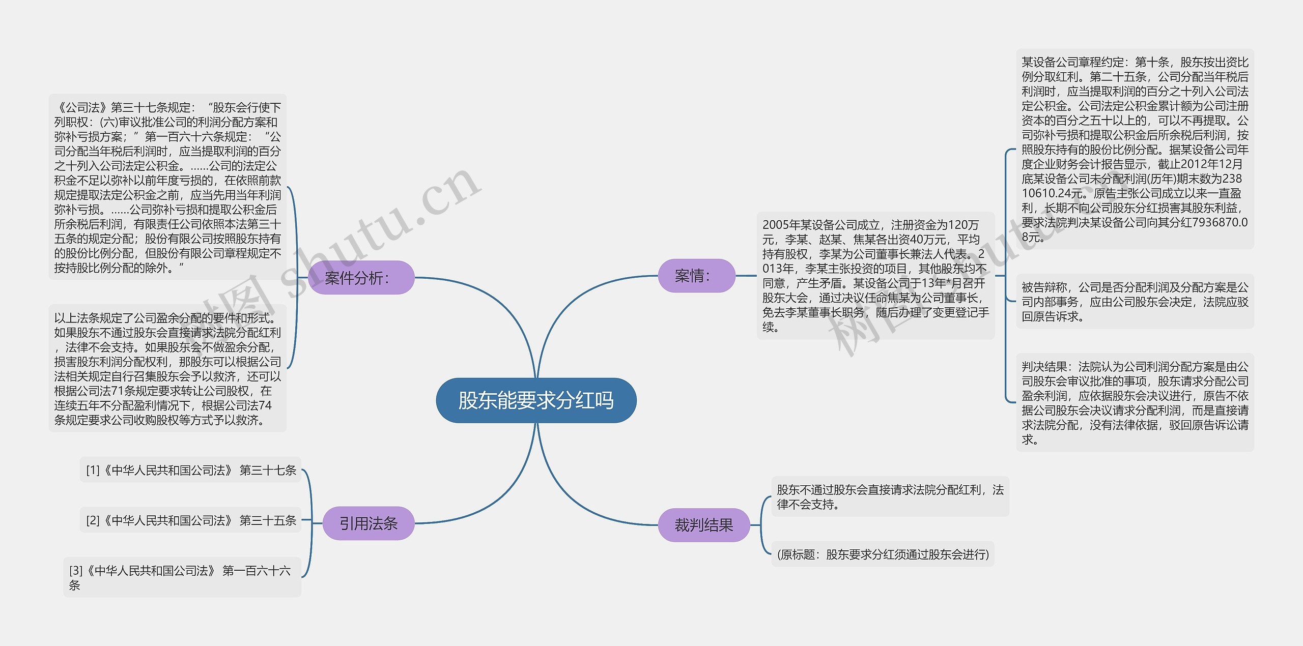 股东能要求分红吗