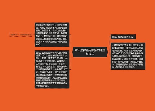 常年法律顾问服务的理念与模式