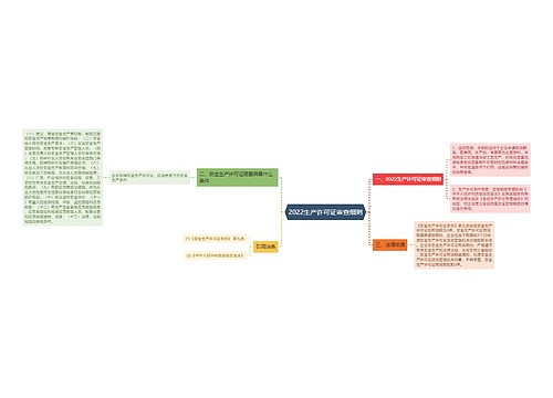 2022生产许可证审查细则
