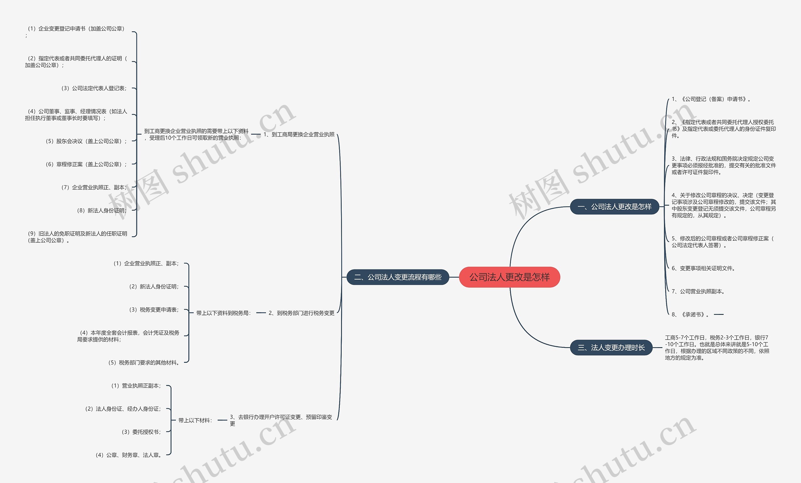 公司法人更改是怎样 公司法人更改是怎样