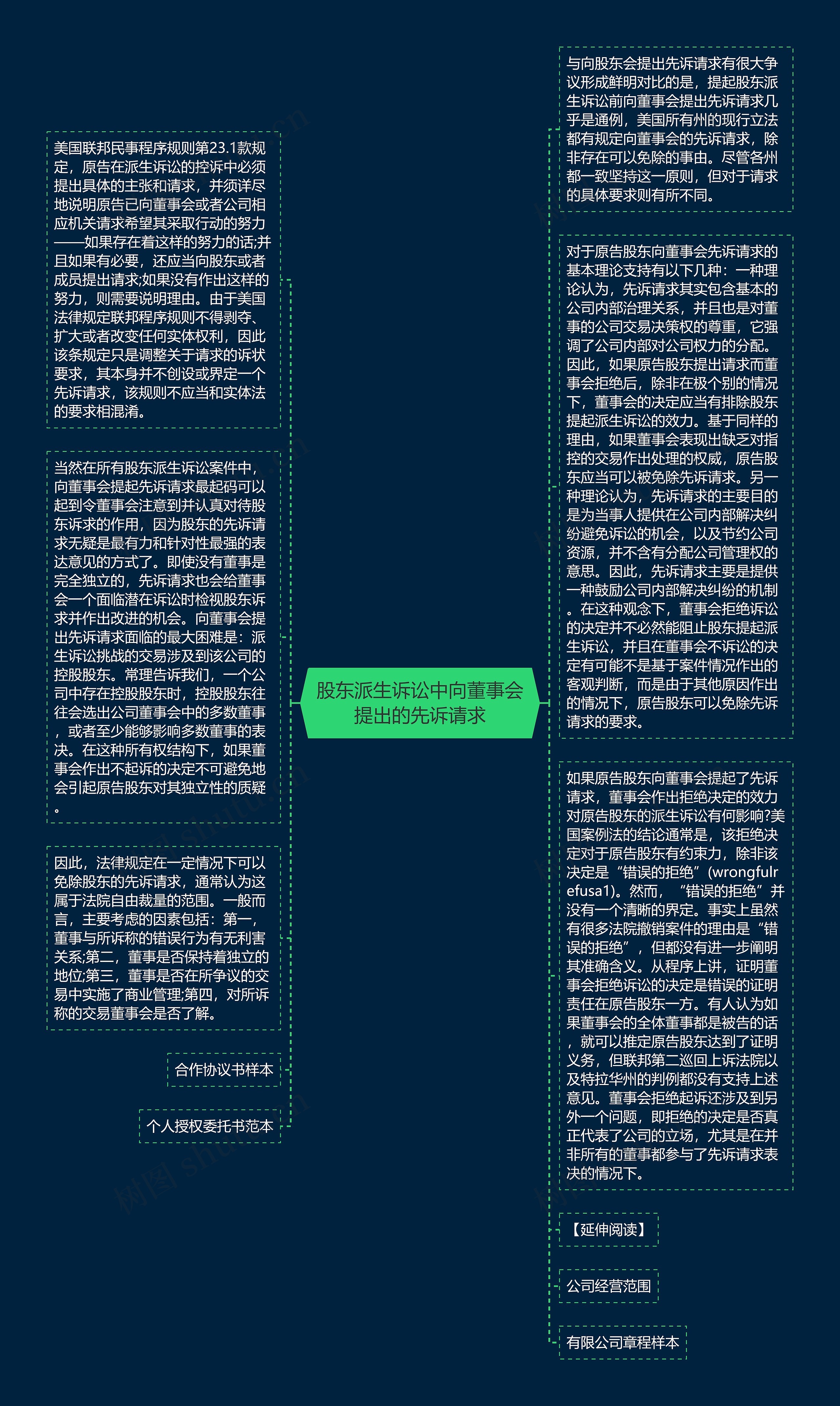 股东派生诉讼中向董事会提出的先诉请求