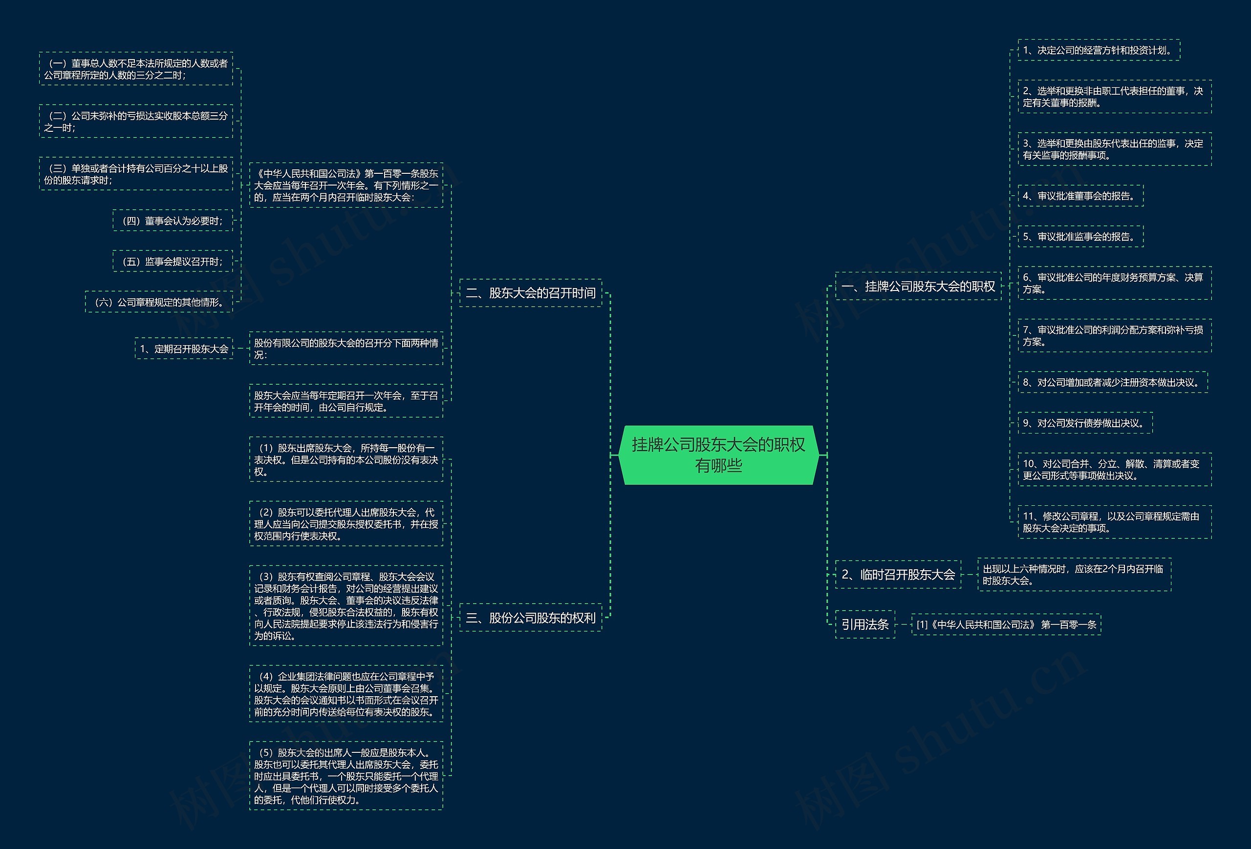 挂牌公司股东大会的职权有哪些 挂牌公司股东大会的职权有哪些