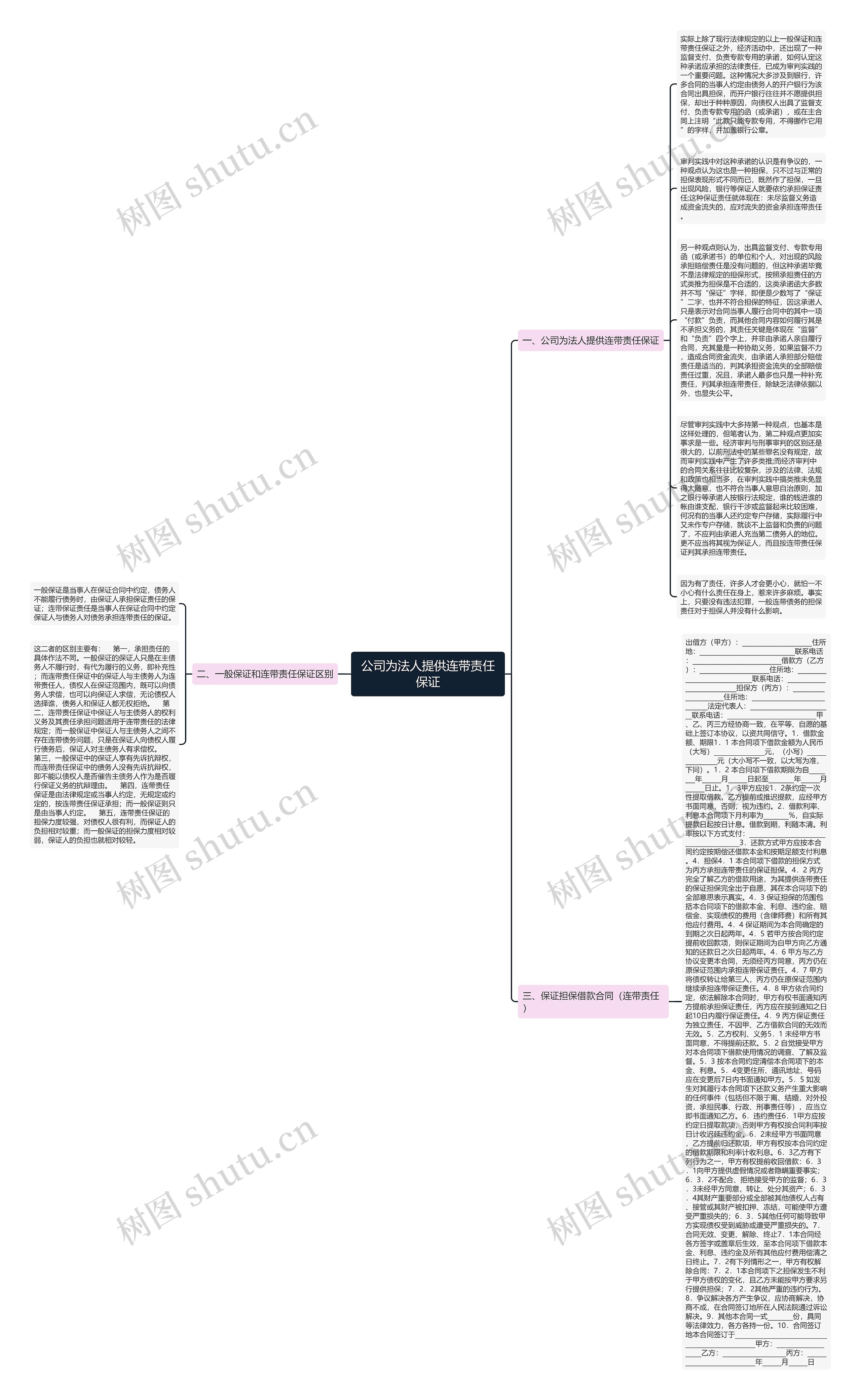 公司为法人提供连带责任保证思维导图