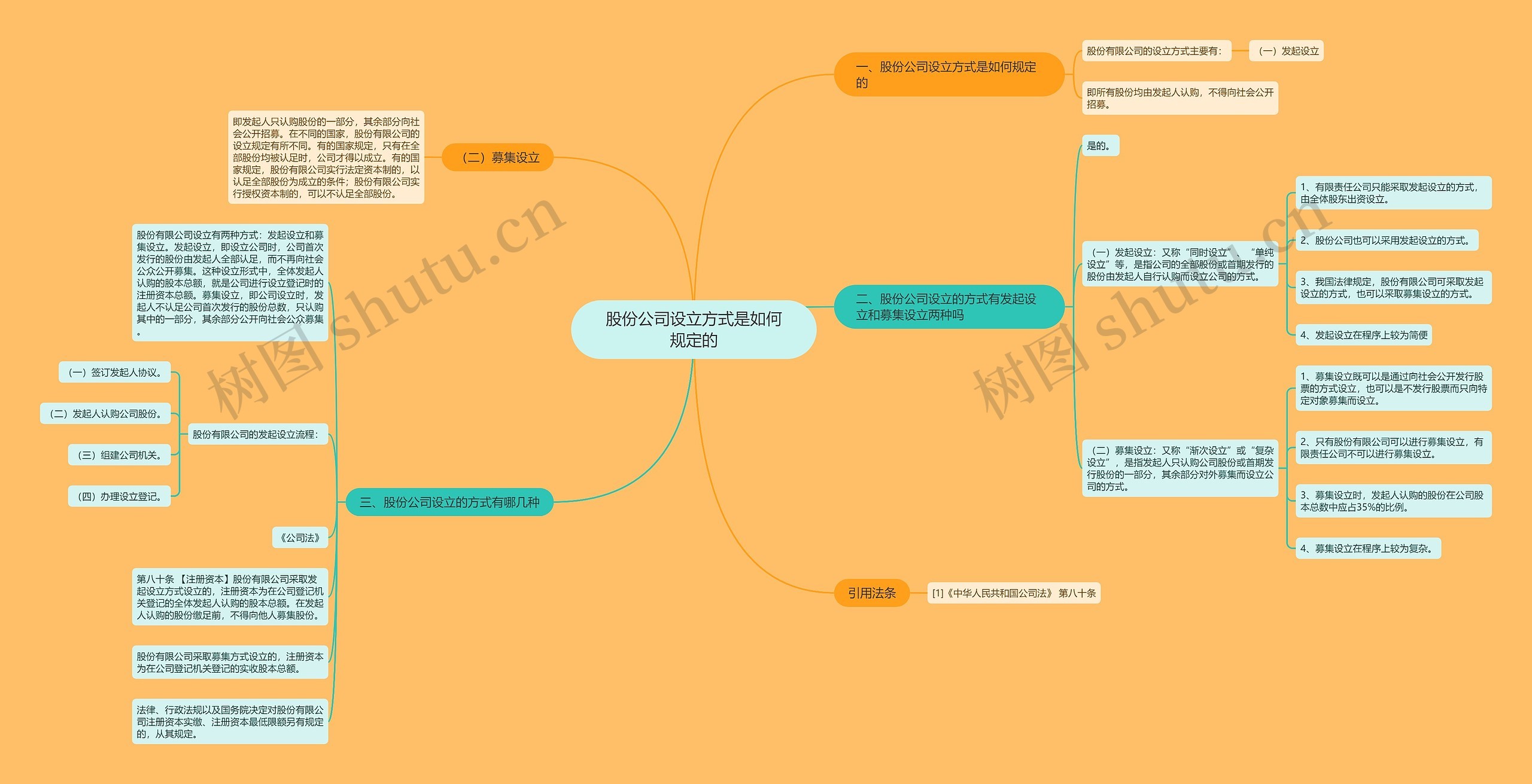 股份公司设立方式是如何规定的