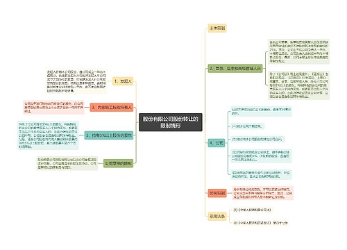 股份有限公司股份转让的限制情形