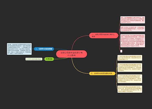 注册公司资本金的多少有什么影响