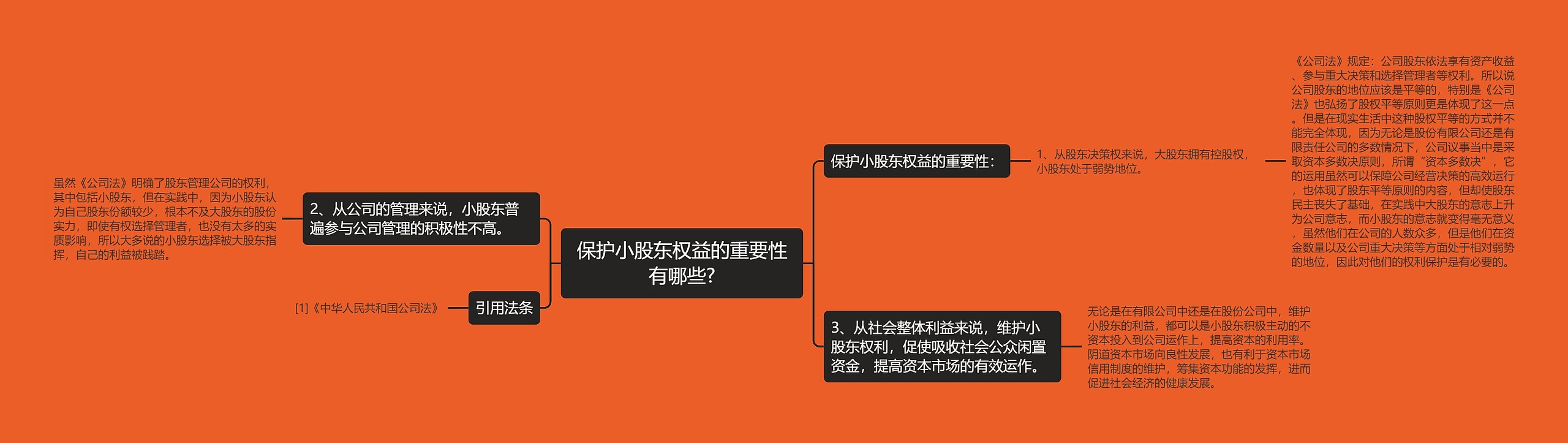 保护小股东权益的重要性有哪些? 保护小股东权益的重要性有哪些?