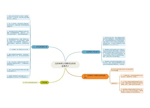 注册有限公司最低注册资金是多少