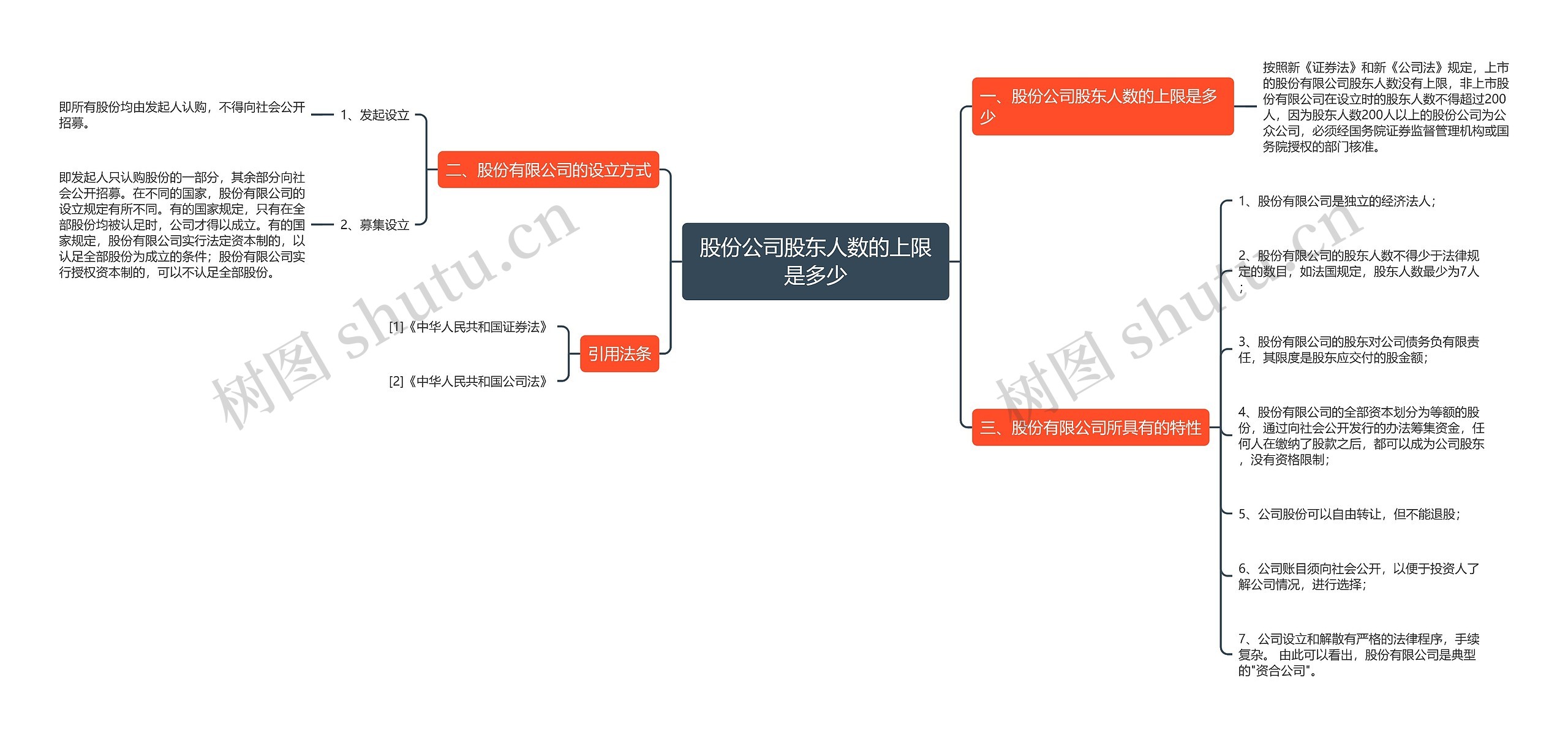 股份公司股东人数的上限是多少 股份公司股东人数的上限是多少