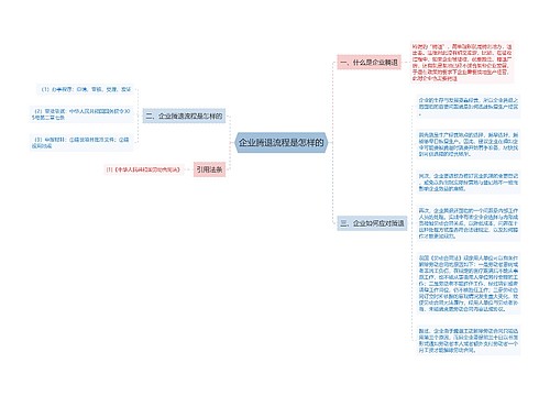 企业腾退流程是怎样的